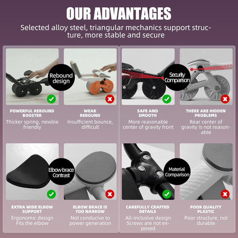 Uota Ab Roller Wheel with Elbow Support | Automatic Rebound Abdominal Wheel for Fitness Training