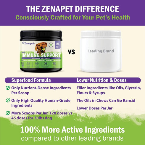 ZENAPET Allergy Immune Support Supplement for Dogs - 100% Human-Grade with Turkey Tail Mushroom, Gut Health