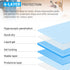 (50-Count) 28" 34" CALPALMY XL Pet Training Pee Pads - X-Large x Training Pad, Disposable Thicken Pee Pads for Dogs