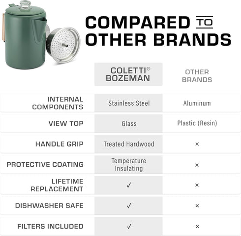 Bozeman [9 COLETTI Green Percolator Coffee Pot Camping Coffee Makers Campings Favorite Percolator NO Aluminum