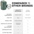 Bozeman [9 COLETTI Green Percolator Coffee Pot Camping Coffee Makers Campings Favorite Percolator NO Aluminum