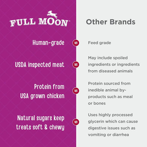 Full Moon Chicken Nuggets, Healthy All Natural Dog Treats, Human Grade, 12 oz