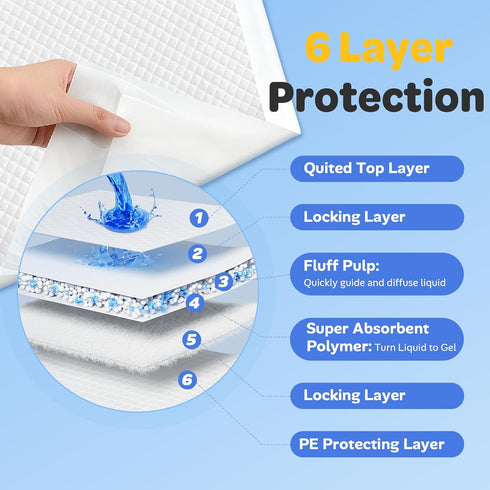 100 Count, 22"x22" 6-Layer Disposable Puppy Pads Pee Pads for Dogs Potty Training, Super Absorbent & Leak Proof, Odor