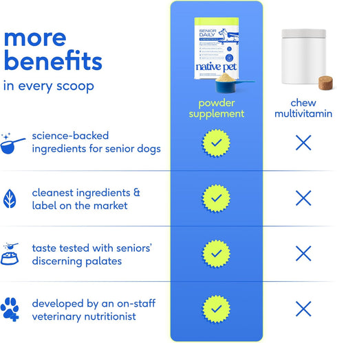 12-in-1 Immune 30 Native Pet Senior Daily Dog Vitamins & Supplements Dog Multivitamin Powder for Senior Dogs Supports