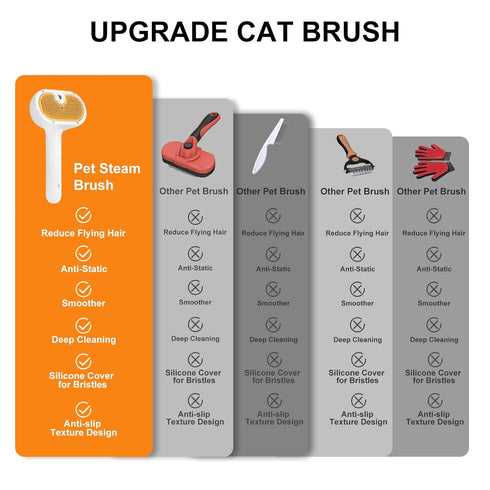 3-in-1 Set Pet Steam Brush for Dogs & Cats, Grooming Comb with Spray, Defur Tool, Water-Assisted Hair Removal, Gentle