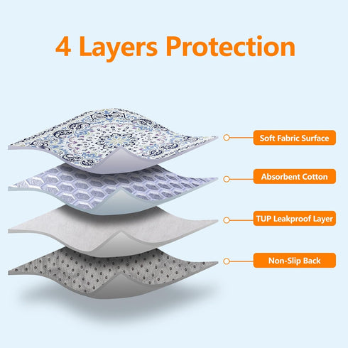 Mozin 1 Pack 72"x72" Washable Pee Pads for Dogs, Super Absorbent Reusable Puppy Pads Waterproof, Leak-Proof & Non-Slip