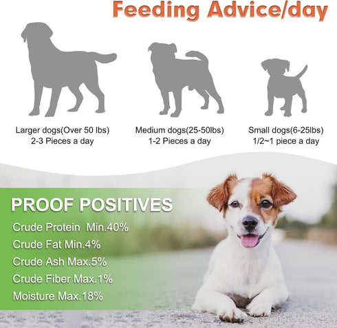 MON2SUN (14.11 -Pack 1) Chicken Jerky Dog Treats Made with Chicken Breast, High Protein & Grain Free, Training Treats