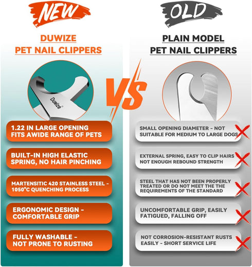 Dog Nail Clippers with Built-in Spring, 1.22-Inch Large Opening, Professional Pet Nail Trimmers for Medium to Large Dogs