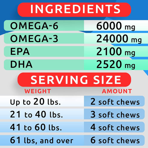 BARK&SPARK Omega 3 for Dogs: 360 Fish Oil Treats for Shedding, Skin Allergy Relief, Joint Health, Alaskan Salmon