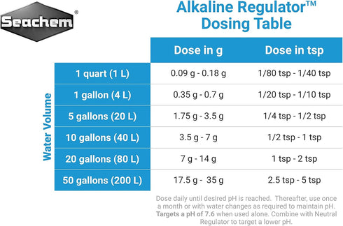 Seachem Alkaline Regulator 250gram