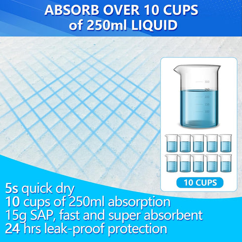 Disposable Dog Pee Pads, Extra Large 31" x 47" (80x120cm), 40 Count, Leak Proof Super Absorbent Training Pads for Dogs
