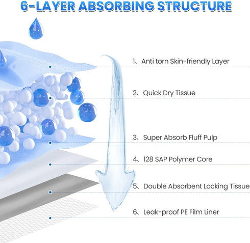 6 36"x24" 30 Counts Boscute Thicken Layers Heavy Absorbent XL Pet Training Dog Pee Pads, Extra Large Polymer Leak-Proof