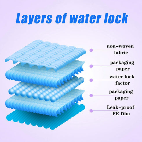ZJYXJK Large,32"X36"Pee Dogs,60 Count Dog Pee Pads Extra Pads for Puppy Pads,Training Pads for Dogs Absorbent