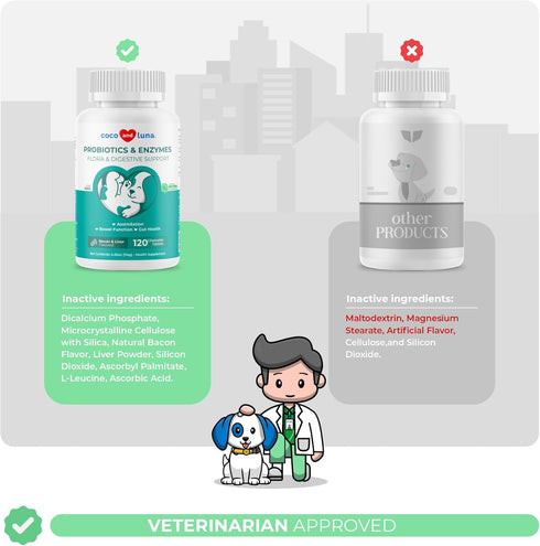 Probiotics for Dogs - 120 Chewable Tablets for Diarrhea & Gas Support, with Honey Pumpkin and Prebiotics