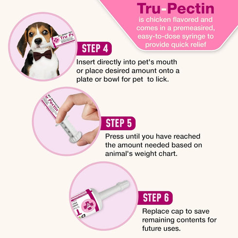 Pet Health Pharma 30cc Tru-Pectin Anti-Diarrheal Oral Paste for Dogs & Cats Chicken Liver Flavor Helps Reduce