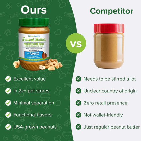 100% 16 oz Natural Peanut Butter for Dogs Safe - Healthy Dog Treats - No Sugar, Xylitol Free, Digestive Support - Puppy