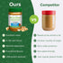 100% 16 oz Natural Peanut Butter for Dogs Safe - Healthy Dog Treats - No Sugar, Xylitol Free, Digestive Support - Puppy