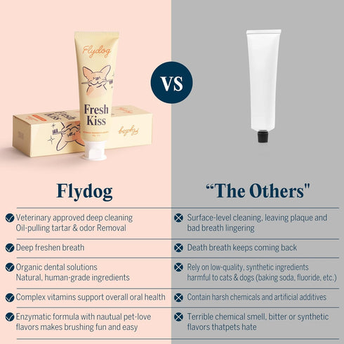 360 FlyDog Fresh Kiss Dog Tooth Brushing Kit - Vet Approved Formula, Enzymatic Dog Toothpaste and Brush - Breath