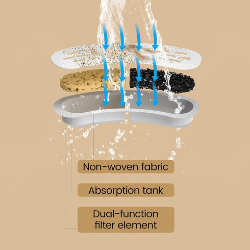 S003,S005 12 Pack 12 Pack Number:S003,S005, Misfans Exclusive Cat Fountain Filter Replacement, Filters and Sponges
