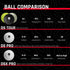 Premium Golf Balls with DeadSoft Core & Dimple Pattern for Max Distance & Control