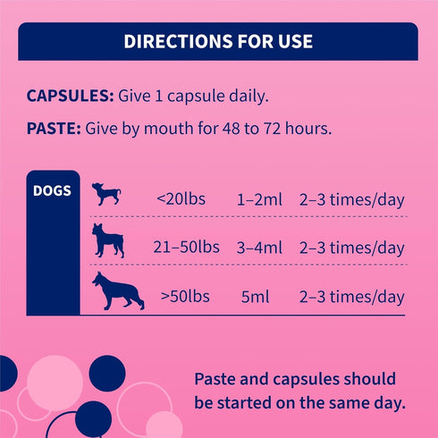 30 ml 10 Nutramax Proviable Probiotics for Dogs, Diarrhea Support Kit, Digestive Health Supplement with Multiple