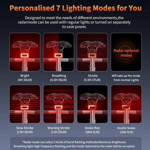 Onvian Smart Bike Radar Tail Light, USB Rechargeable Rear View Light, IPX64 Waterproof for Night Riding