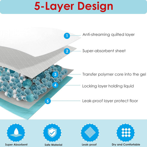 28"x34" -40 Count BESTLE Extra Large Pet Training and Puppy Pads Pee Pads for Dogs Super Absorbent & Leak-Proof
