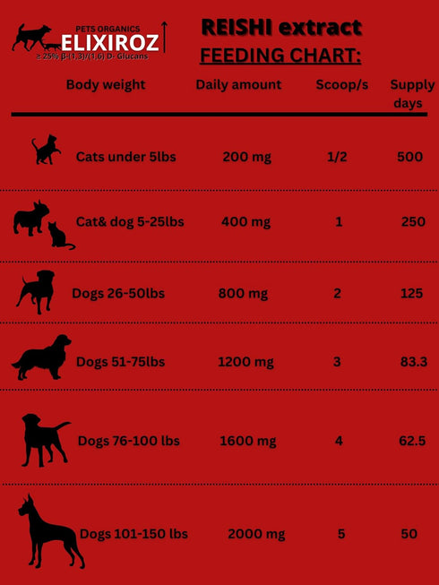 PURE REISHI, 100% Mushrooms Extract for Dogs & Cats - Immune & Digestive Health, Anti-inflammatory, Antioxidative