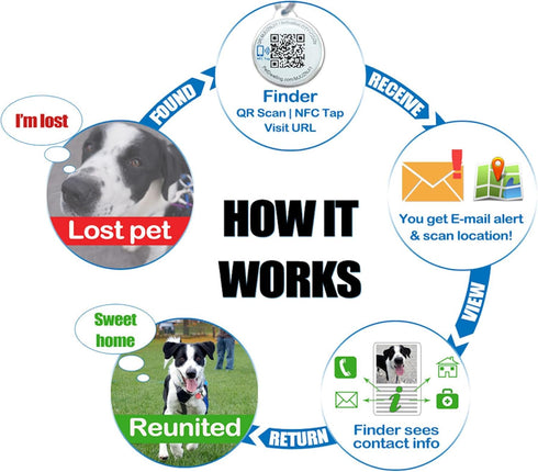 QR & NFC Pet Tag, Easy Scan Instant Location Alerts, Smart AI-Featured Pet Profile for Dogs (Black Paw)