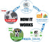 QR & NFC Pet Tag, Easy Scan Instant Location Alerts, Smart AI-Featured Pet Profile for Dogs (Black Paw)