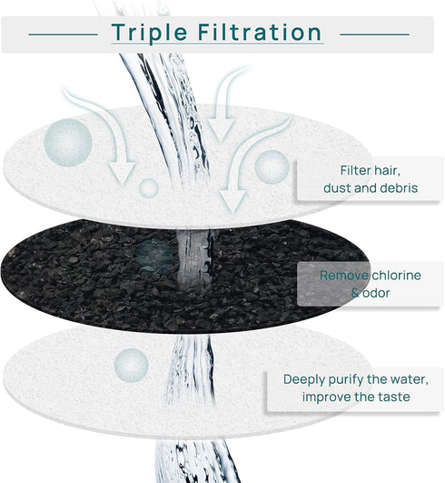 iPettie Only for Kamino Fountain Replacement Filters, 6 Filters, 6 Sponges & 1 Sponge Bracket