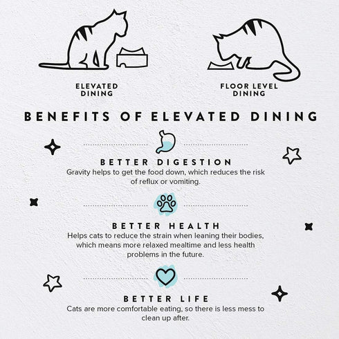 CatGuru Food Table for Cat Bowl, Non Slip Pet Feeding Station for Cat Food Bowls, Raised Stand for Food and Water Cat Bowls, Elevated Cat Feeder, Stress Free Pet Dish Stand (Marshnallow)