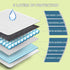 PeSandy 100PCS Chinchillas Rabbit Pee Pads, Pet Toilet/Potty Training Pads, All Absorb & Odor Control Disposable Cage