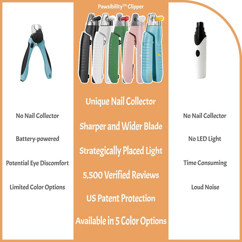 Recommended Trimming Pawsibility - Reinvented Pet Nail Clippers for Your Pal - USB Rechargeable LED Light for Bloodline