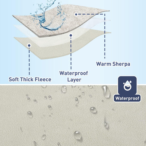 Kritter Planet Waterproof Puppy Blanket for Small Dogs - Pee Proof Sherpa Fleece Cover for Couch & Bed Protector