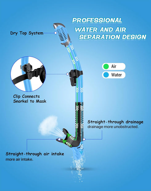 Set,Panoramic Greatever Dry Snorkel Wide View Anti-Fog Scuba Diving Mask,Professional Snorkeling Gear for Adults Kids