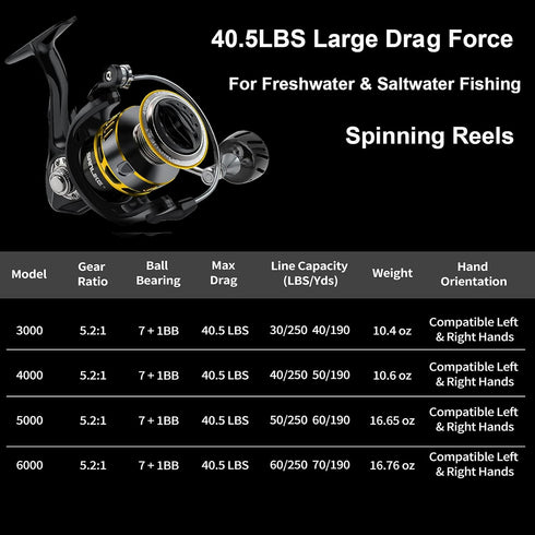 SAN LIKE Spinning Fishing Reel, Saltwater & Freshwater 40.5 Lbs Max Drag