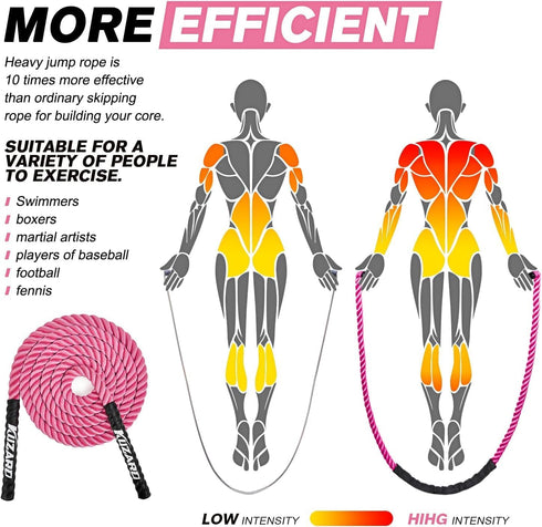 Weighted Jump Rope for Women, Heavy Exercise Jumpropes for Fitness, Home Gym Workout Equipment, Total Body Workout