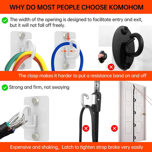 Resistance Band Wall Anchor, Workout Wall Mount Anchor, Exercise Band Hook, White Workout Band Holder