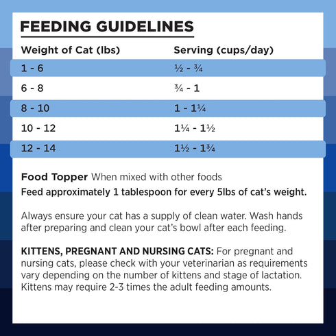 BIXBI Rawbble Freeze Dried Cat Food, Turkey Recipe, 3.5 oz - 94% Meat and Organs, No Fillers, USA Made