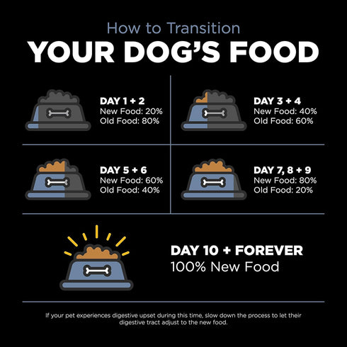 GO! SOLUTIONS Weight Management + Joint Care Grain-Free Chicken Recipe for Dogs, 3.5 lb Bag - Healthy Weight Food