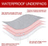Dog Crate Mat and Washable Pee Pads for Dogs, 2 Pack (42"X28"), Waterproof Non-Slip Reusable Pads