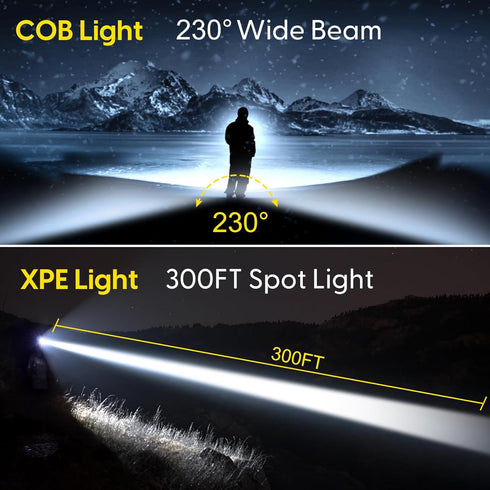 Lsnisni Headlamp Rechargeable 2Pack, 230° Wide Beam LED Head Lamp with Motion Sensor, Waterproof for Hiking, Camping