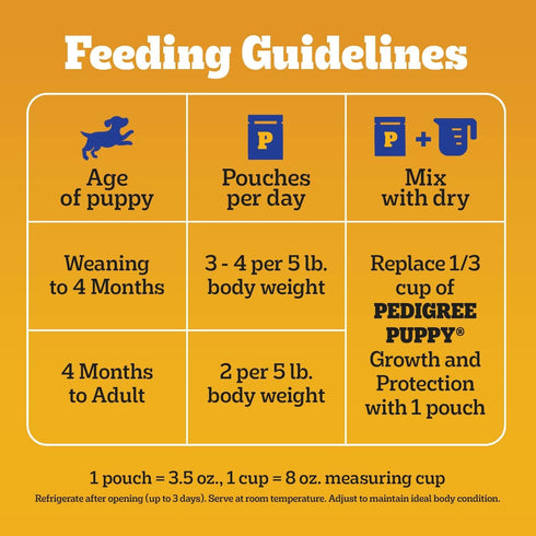 Pedigree Puppy Soft Wet Dog Food Morsels in Sauce with Beef, 3.5 oz Pouches, Pack of 16