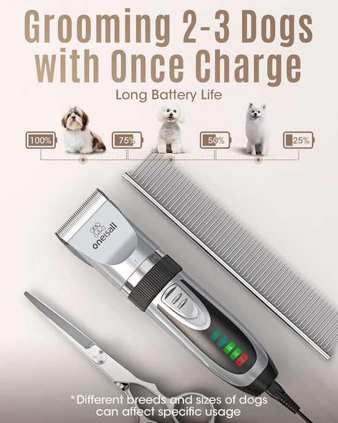 oneisall Low Noise Dog Clippers, 2-Speed Rechargeable Cordless Grooming Kit for Small and Large Dogs (Silver)