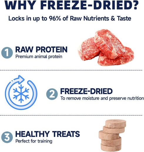 96% 8.1 oz Freeze Dried Beef Patties for Dogs & Cats, High Protein Dog Training Treats, Snacks & Food Toppers Real Beef