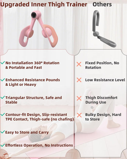 UJT 360 Thigh Kegel Trainer for Women, Pelvic Floor Exercise Devices, Muscle Exerciser and Repair of HIPS/Arm/Leg