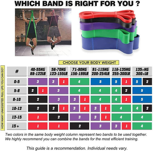Pull-Up Bands Resistance Bands - Long Workout Bands for Women, Exercise Bands for Gym & Home