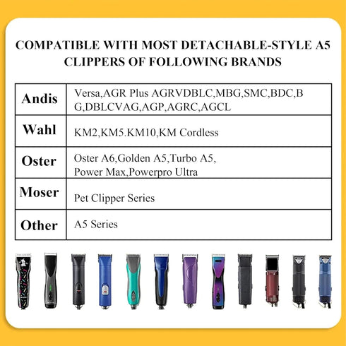 7FC Clipper Blades for Pet Grooming, Replacement Blades Compatible with Andis, Oster A5, Wahl KM-10 Series.