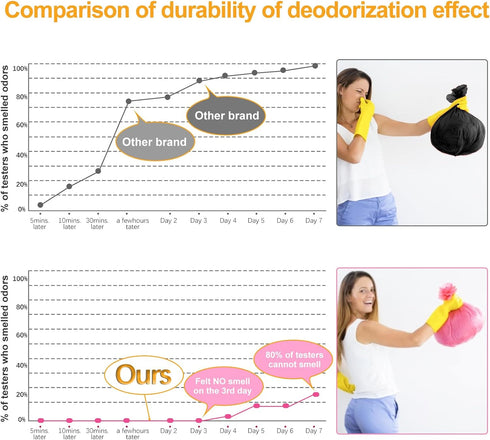 SS-220) Odor Sealing Disposable Bags for Pet Waste, Diapers, Ostomy bags or Sanitary Product Leak Proof Odor Blocking
